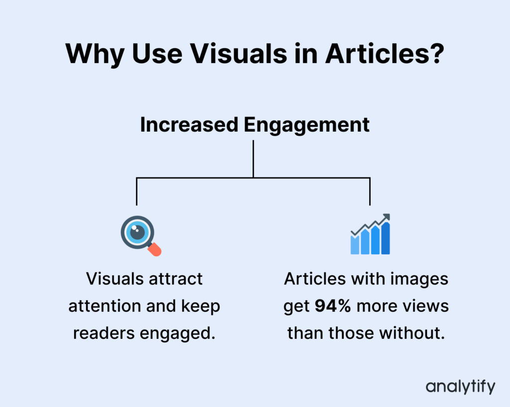 Why Use Visuals in Articles_ (1).png