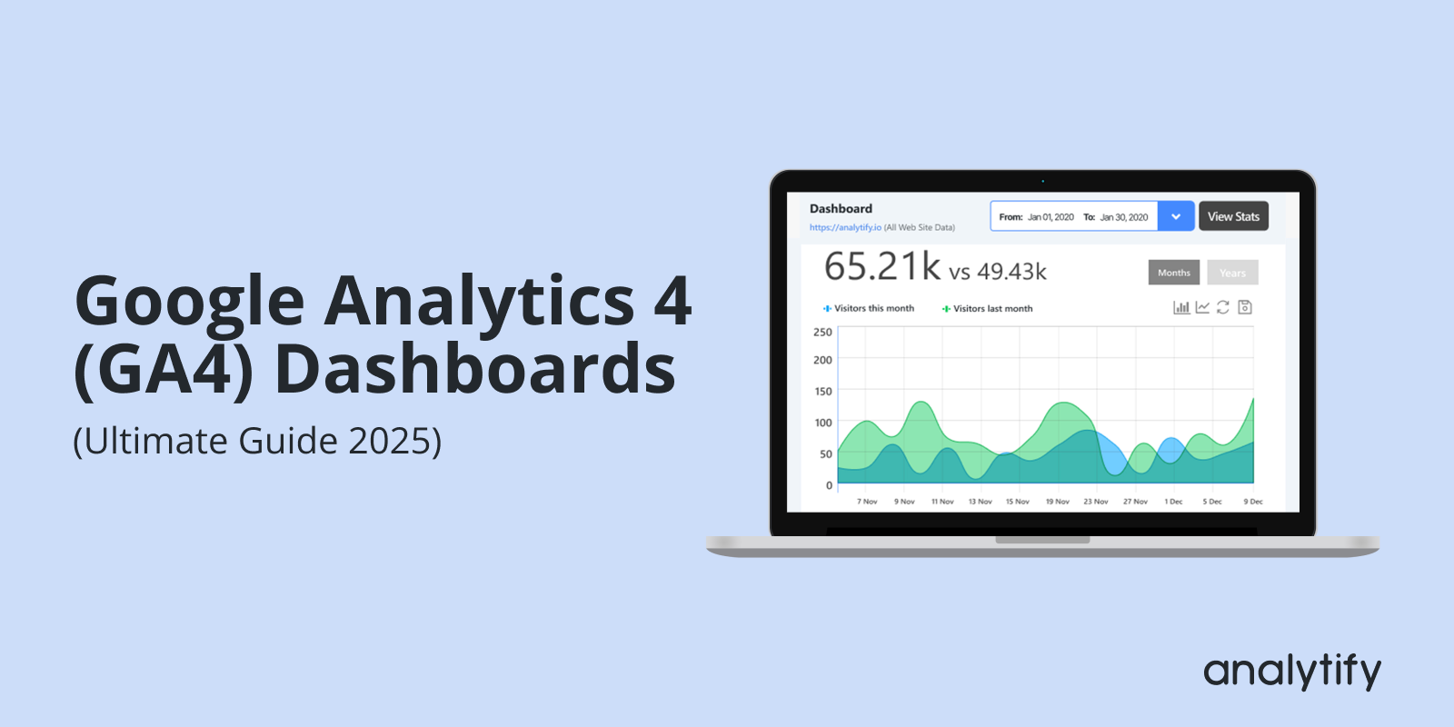 Google Analytics 4 Dashboards