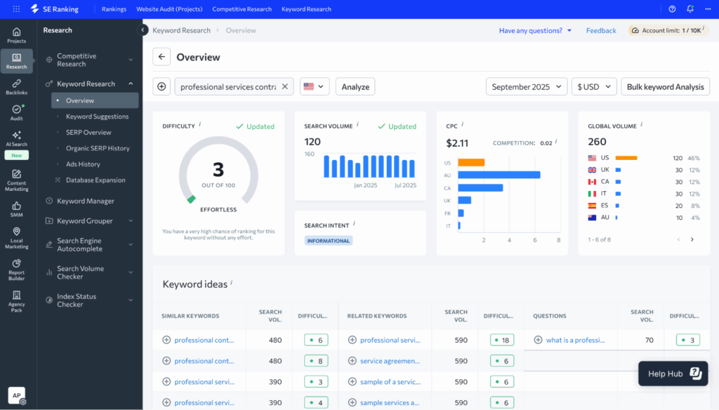 SE Ranking Keyword Research Overview Dashboard