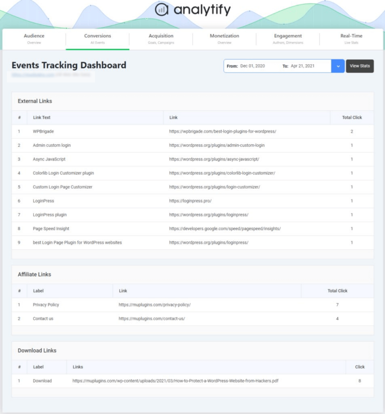Google Analytics Conversion Rate (GA4) - Explained