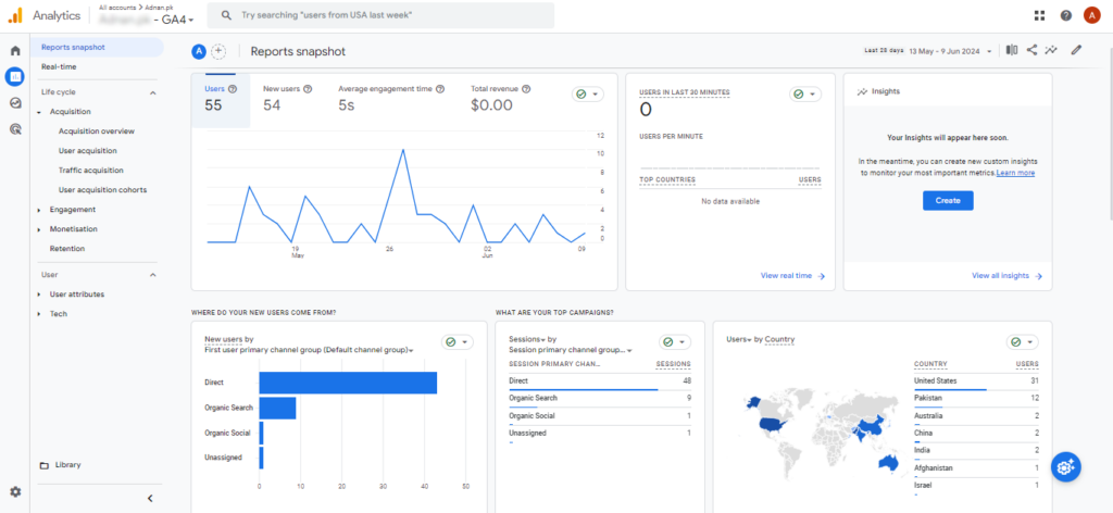 GA4 Dashboard