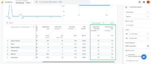 Google Analytics Conversion Rate (GA4) - Explained