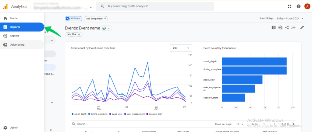 reports tab Google Analytics users