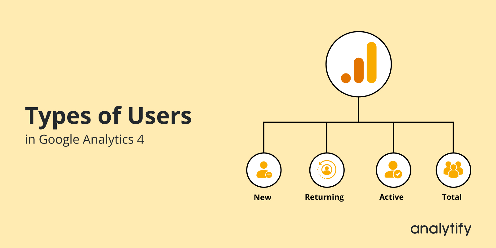 Types of Users in Google Analytics 4