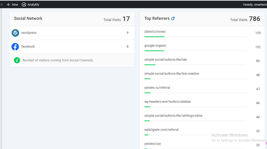 Analytify  traffic  source report 