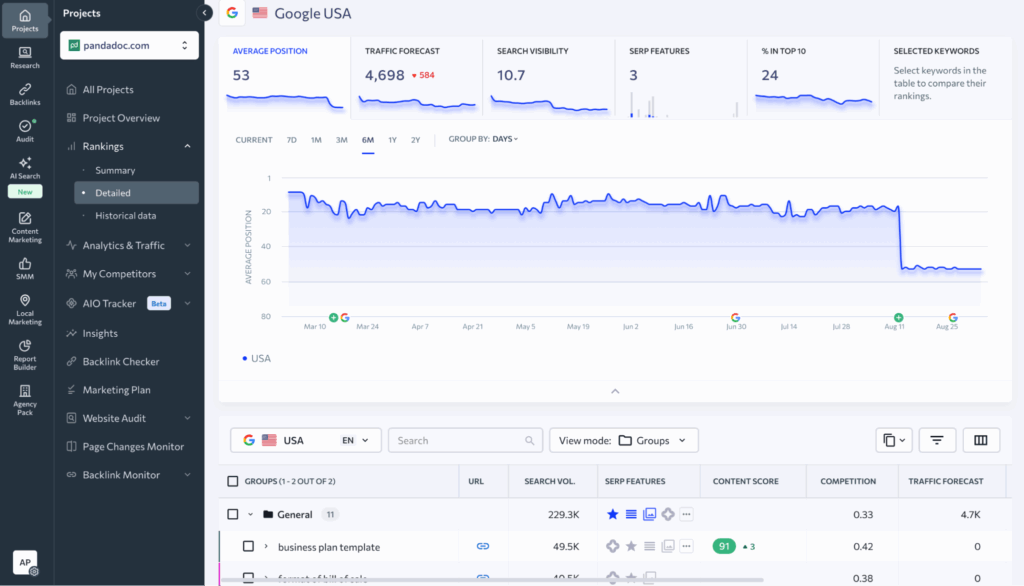 SE Ranking Dashboard