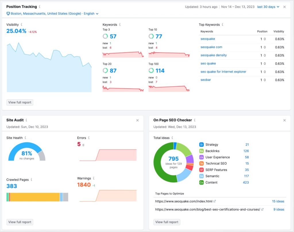 SEMrush dashboard 