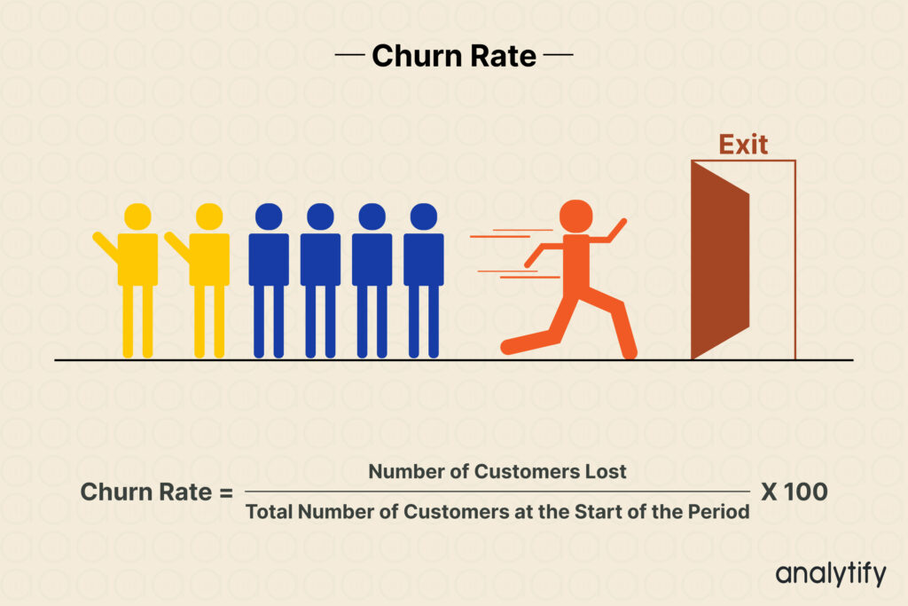 Churn Rate