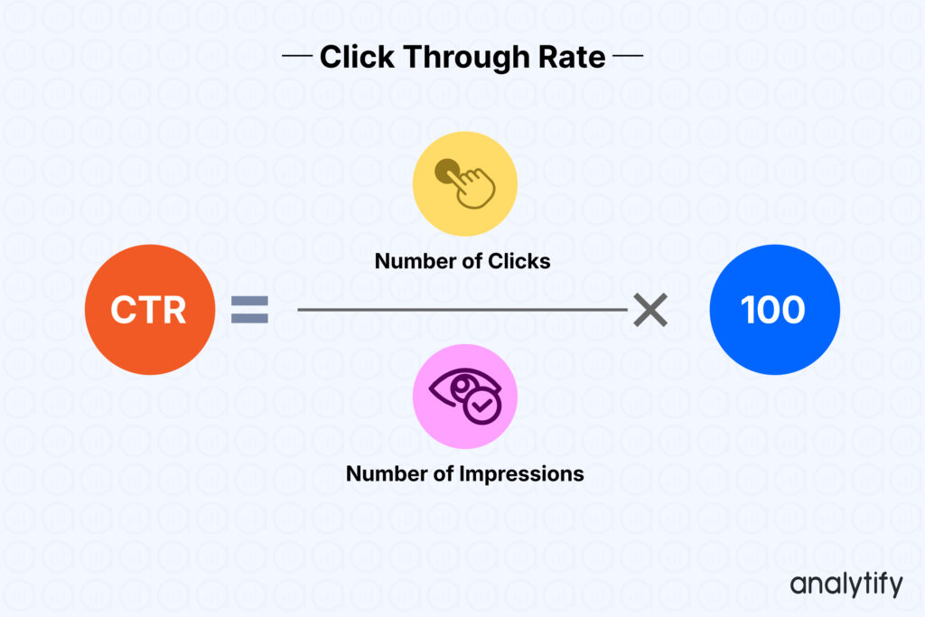 Click Through Rate