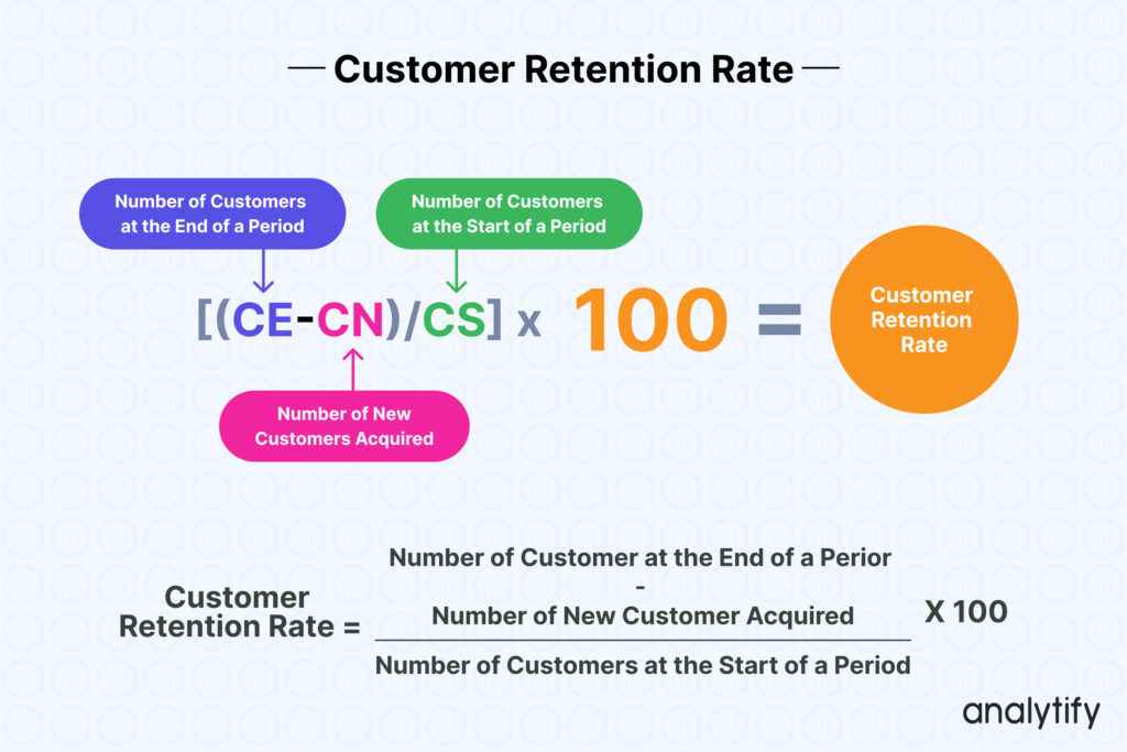 Customer Retention Rate