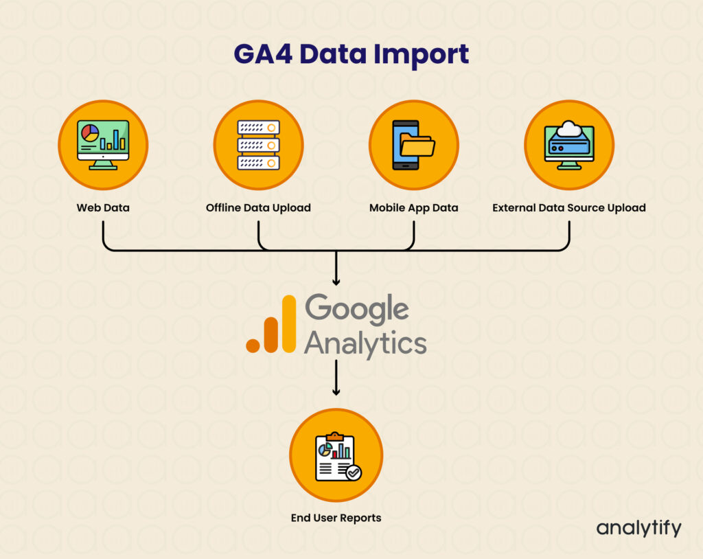 GA4 Data Import Infographic