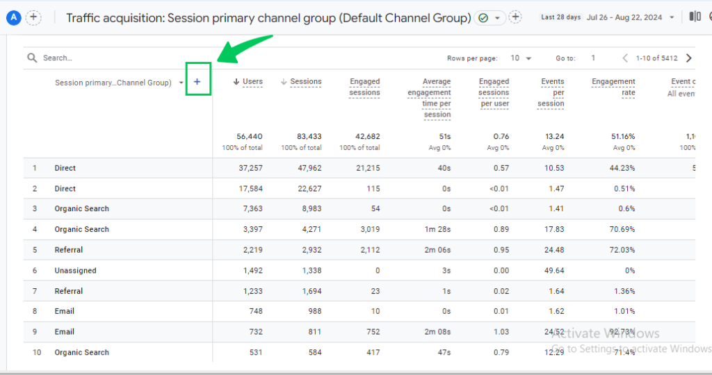 Add Secondary Dimension for Organic Shopping Data