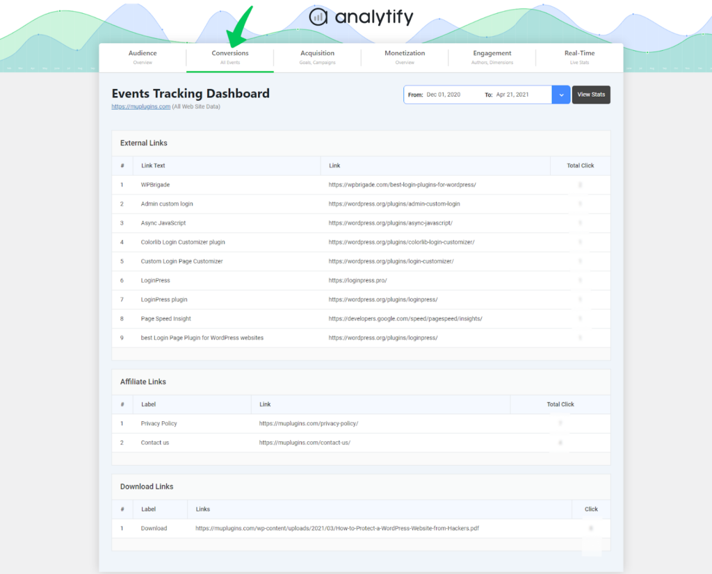 events tracking analytics ss