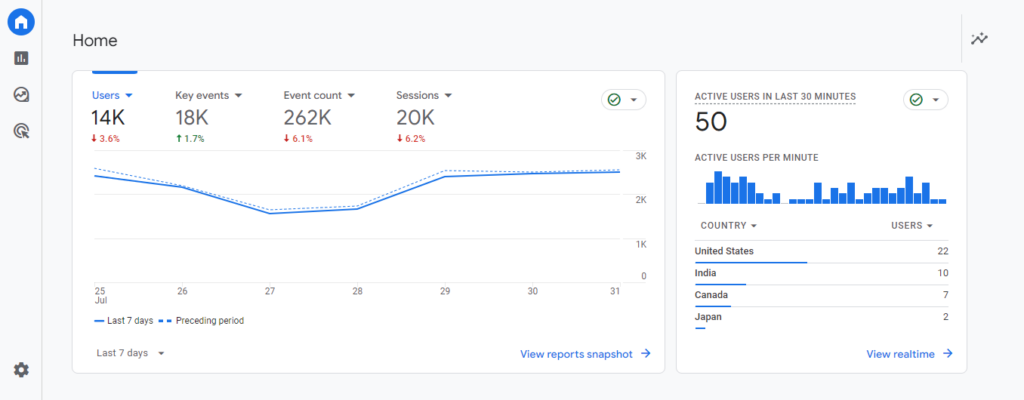 ga4 dashboard