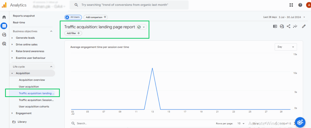 Traffic Acquisition : Landing Page Report 