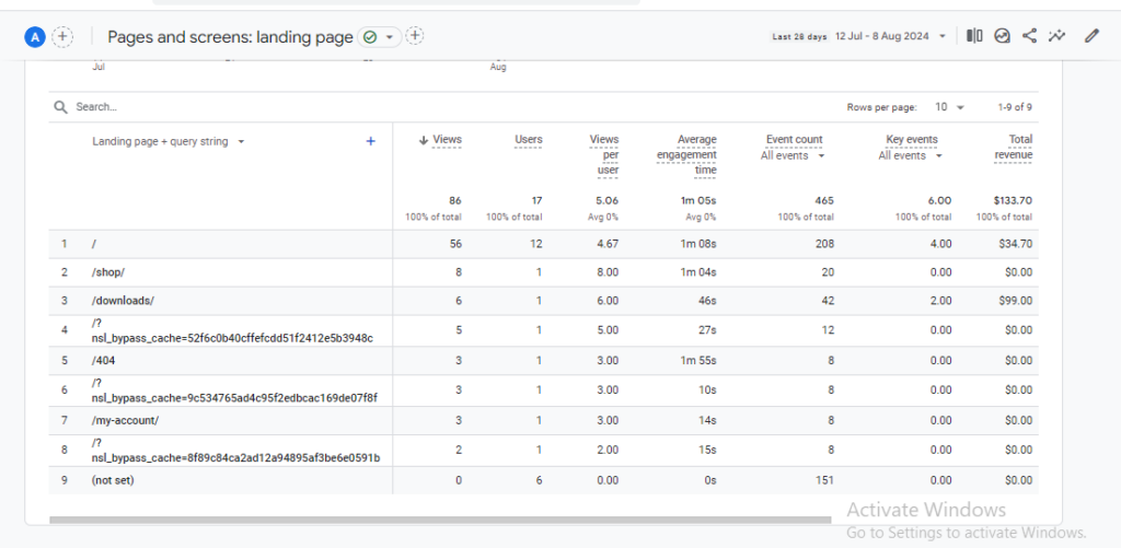 pages and screen landing page metrics view