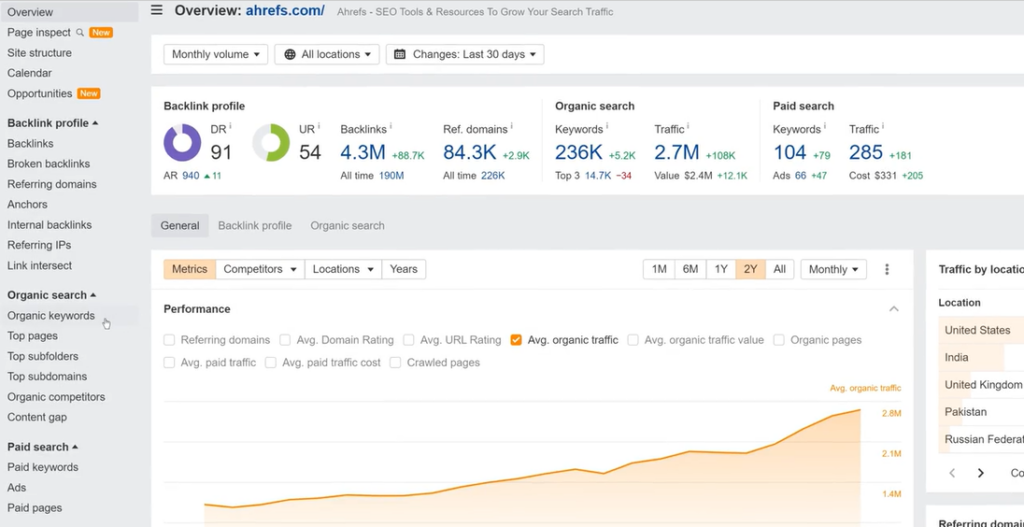 Ahrefs Content Audit Tool