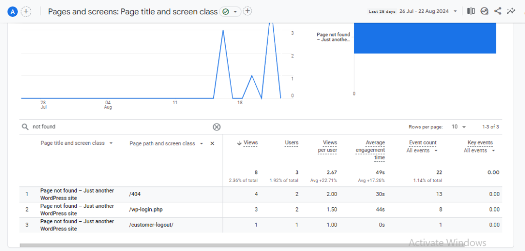 GA4 404 report (Google Analytics SEO report )