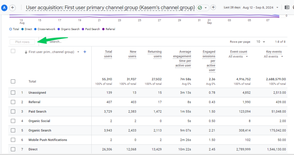 Plot rows in Google Analytics 4