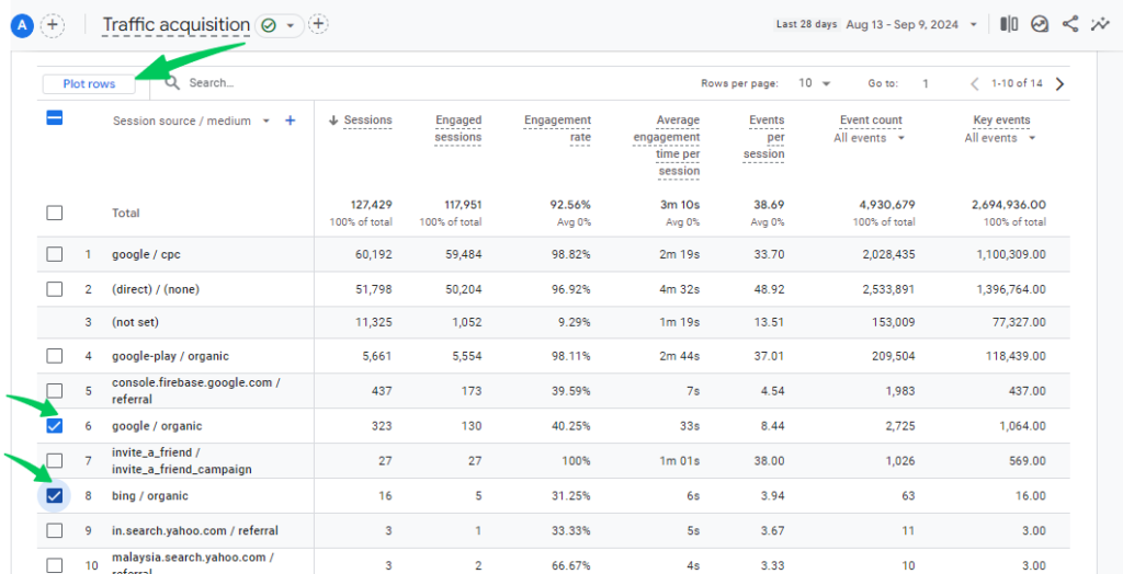 GA4 Traffic Acquisition Plot rows selection