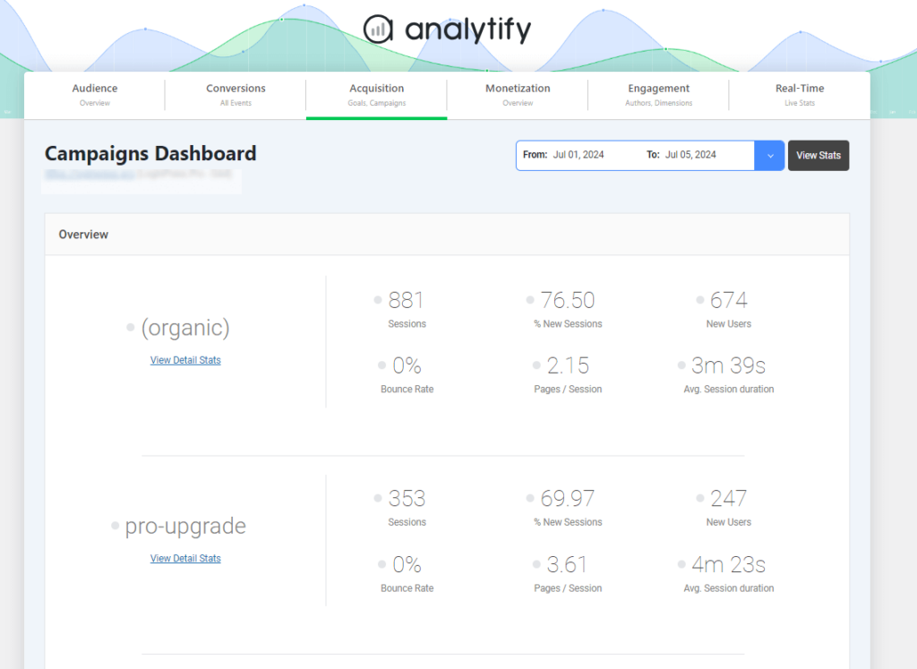 Analytify UTM Campaign Dashboard