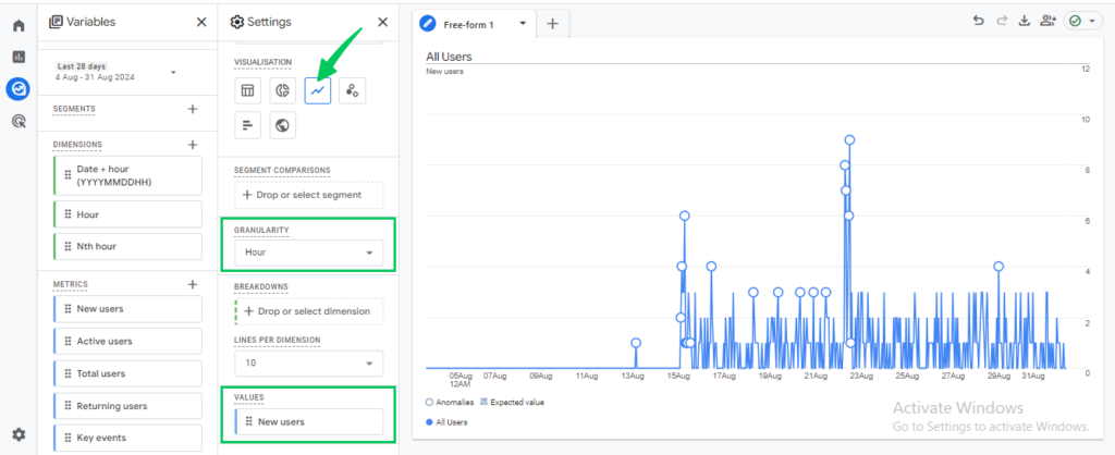 Select the chart , value and final graph display (GA4 Hourly Traffic report)