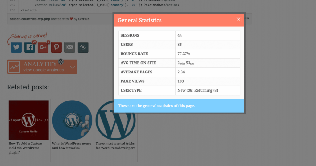 Front end analytics by Analytify