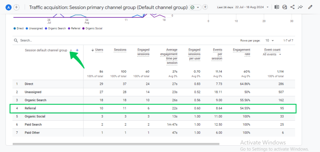 GA4 Referral traffic Report  (Google Analytics SEO report)