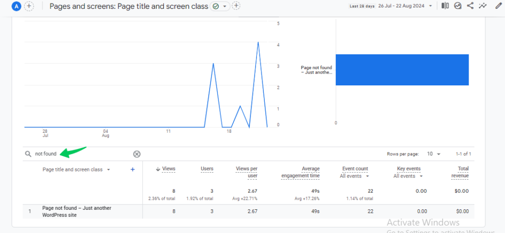 search not found in the search bar ( Google Analytics SEO  reports )