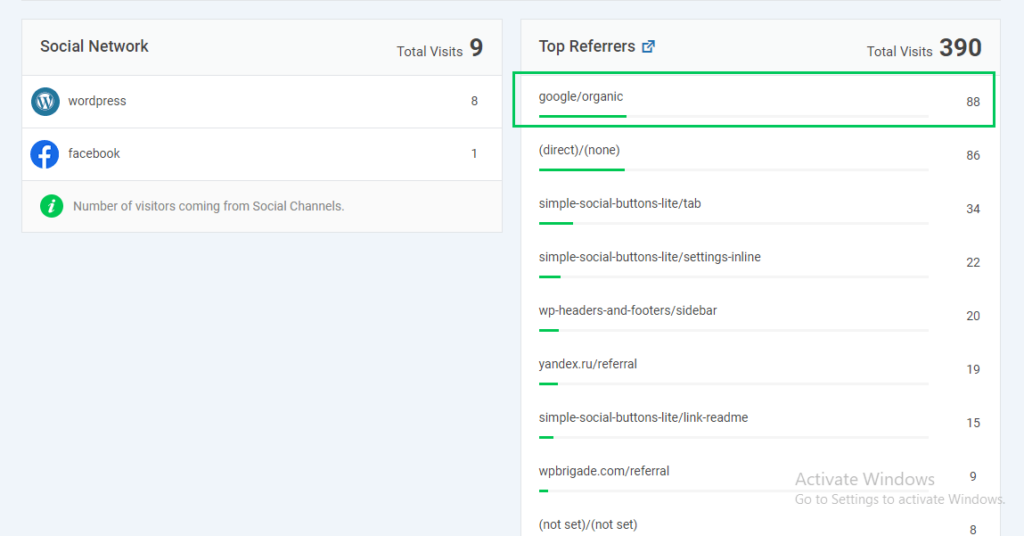 Organic Traffic Report in Analytify