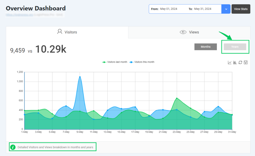 Analytify Overview Dashboard Detailed Views Report