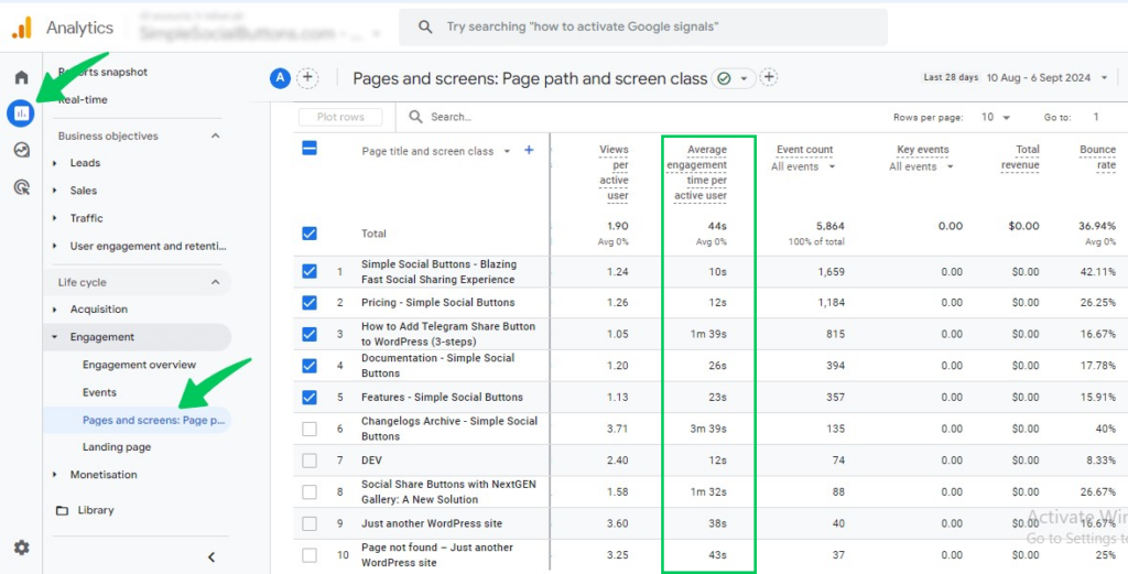 Average Engagement Time content marketing metric in GA4