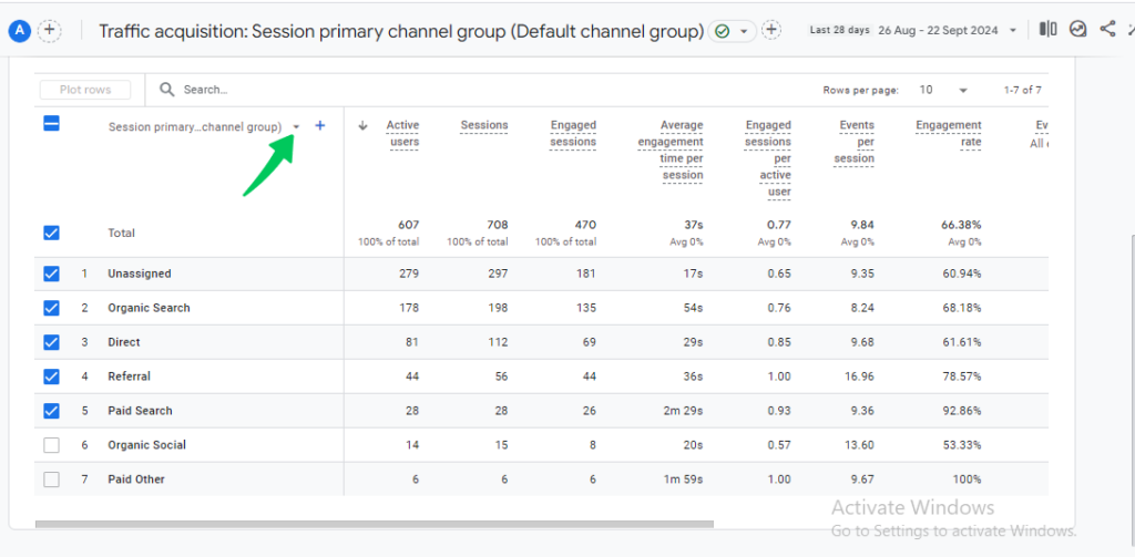 Click on dropdown arrow (Which tags are standard Google Analytics campaign parameters)