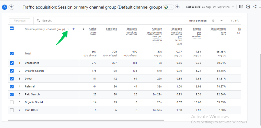 Click drop down arrow to change the primary dimension (Google Analytics Email Marketing Tracking)
