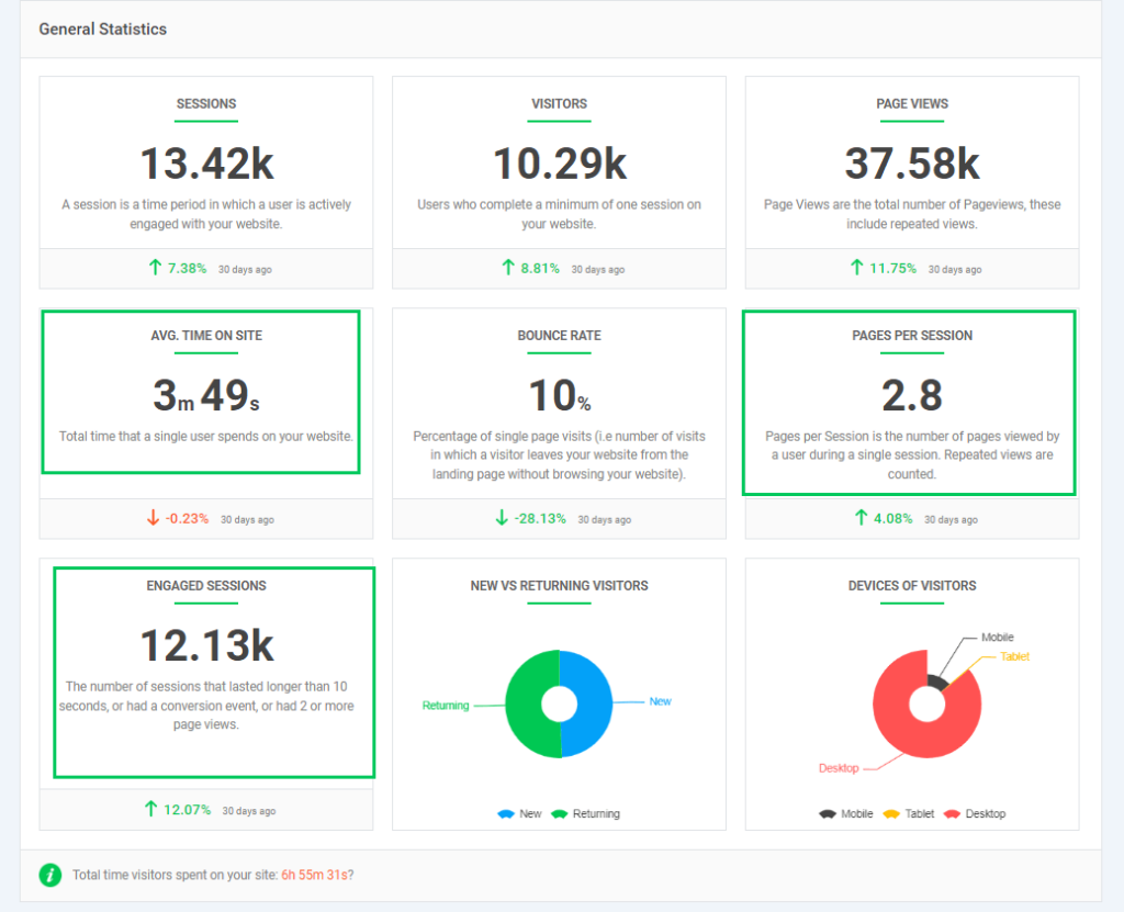 Engagement Metrics in Analytify 