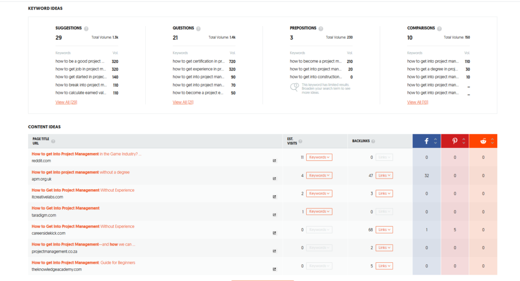 Example of Content Cluster