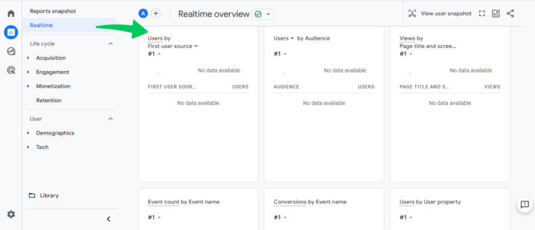 How To Track Website Traffic With Google Analytics 4