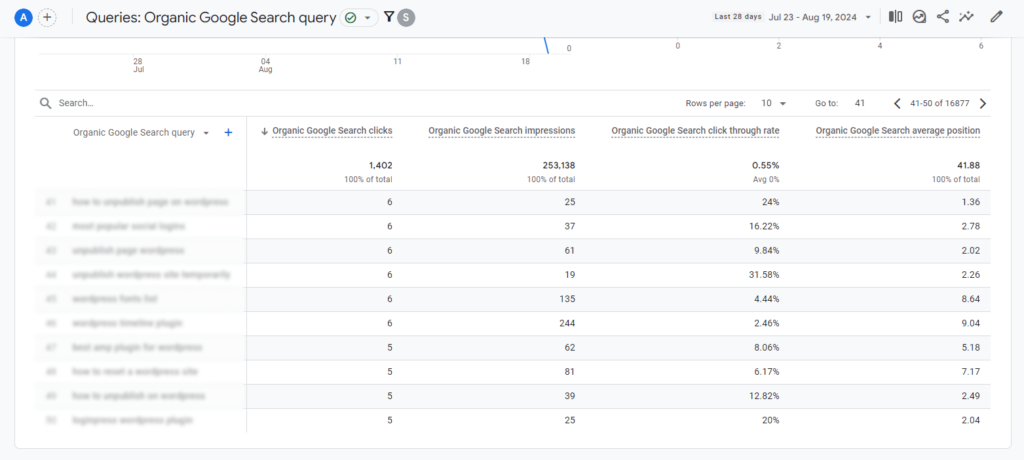 Search query report (Google Analytics Audit) 