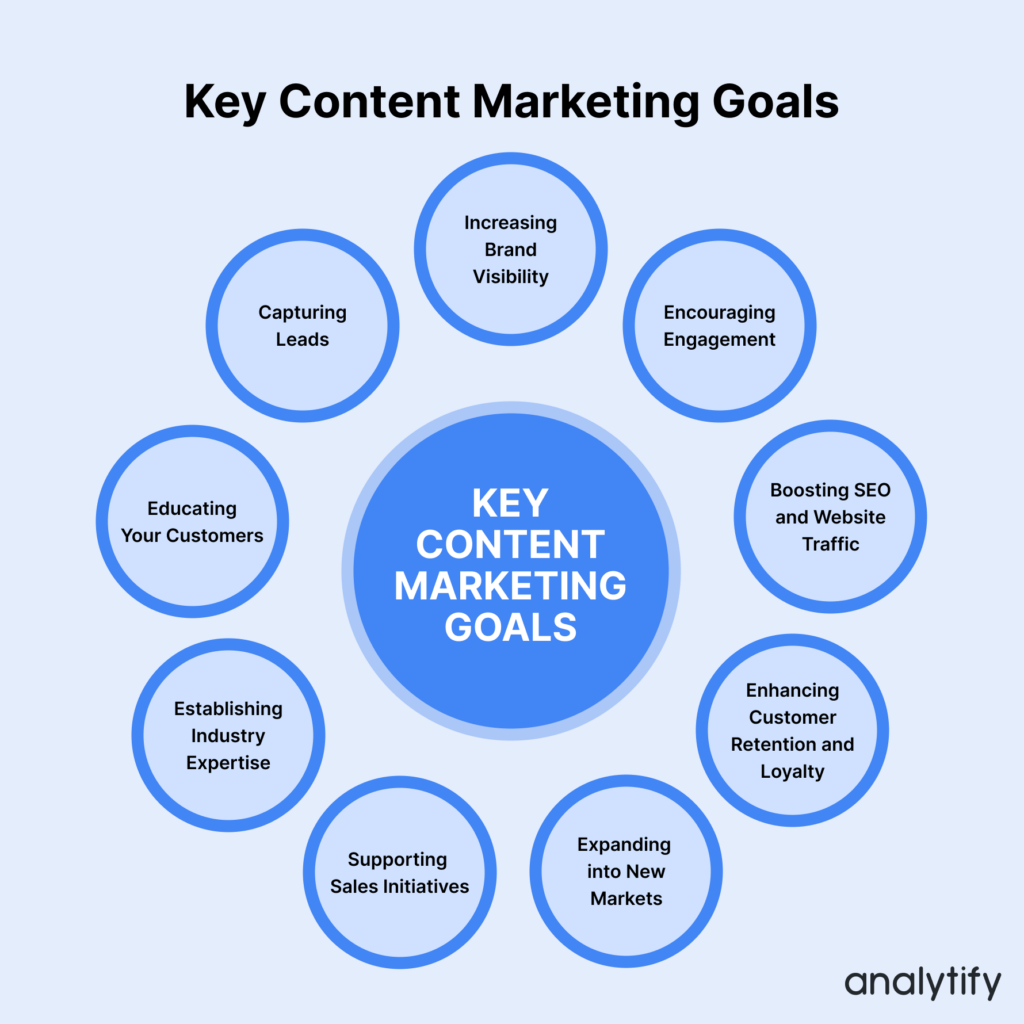 Key Content Marketing Goals