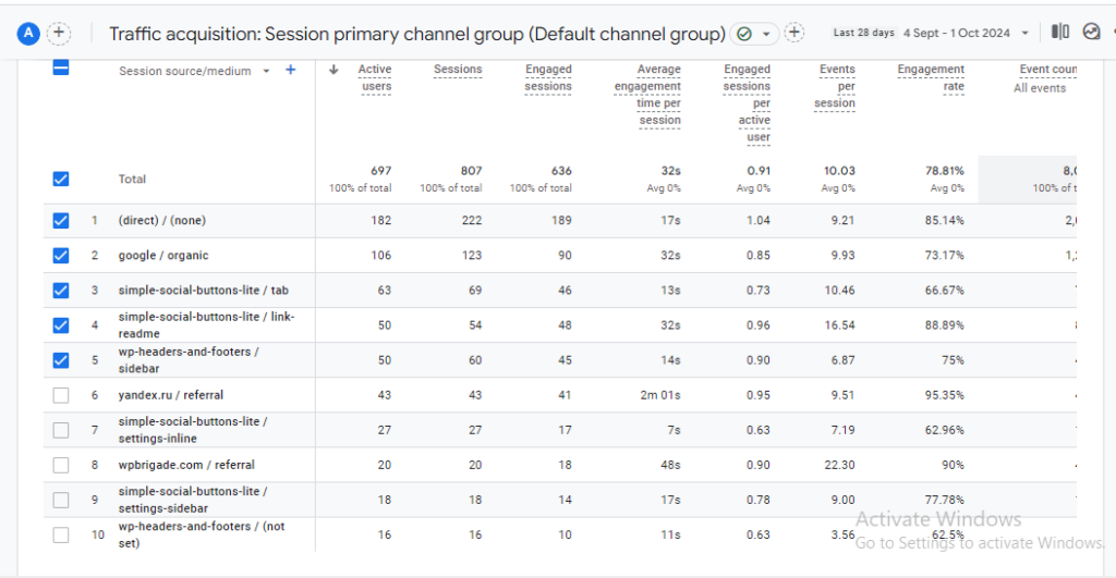 Traffic Acquisition Report (Which tags are standard Google Analytics campaign parameters)