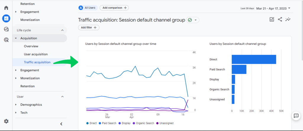 Navigate to GA4 traffic Acquisition report