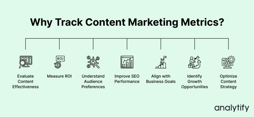 Reason of Tracking Content Marketing Metrics