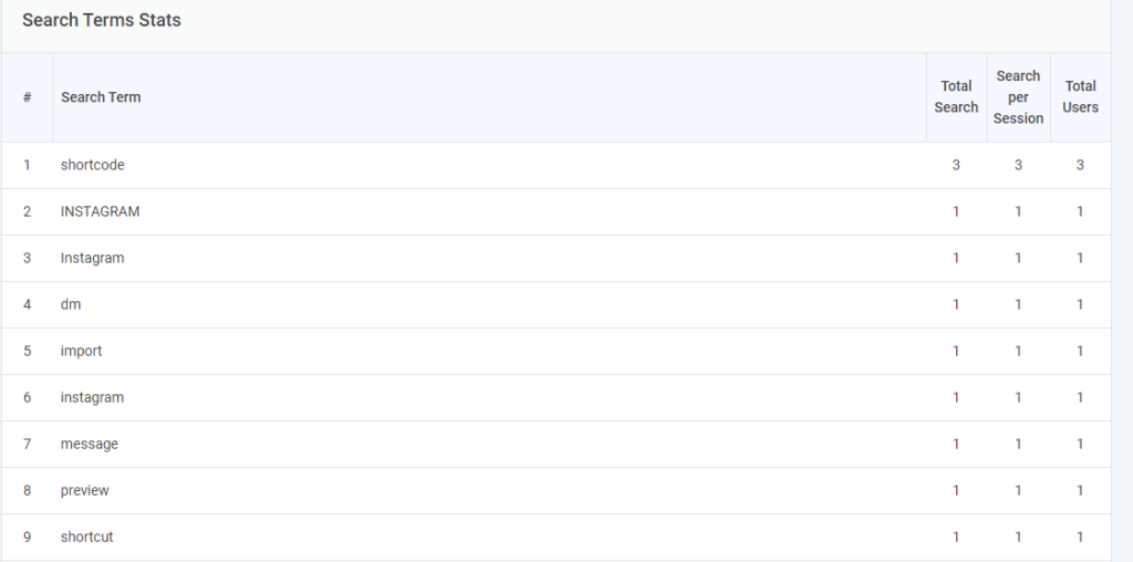 analytify search term stats