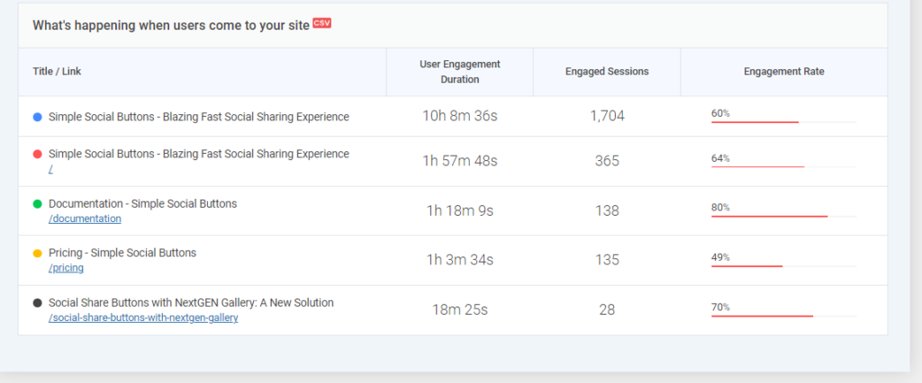 Engagement Report GA4