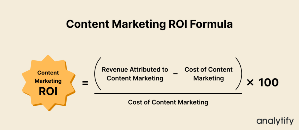 Content Marketing ROI Formula