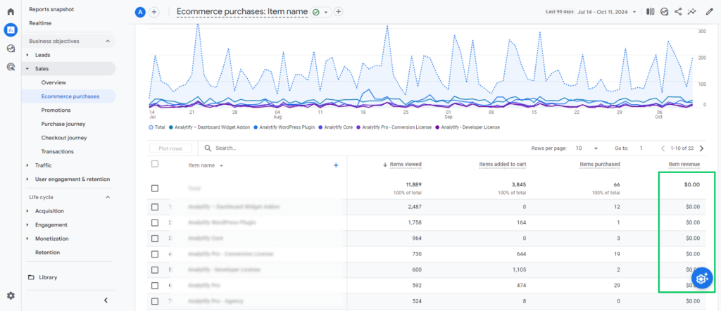 Missing Revenue Data in GA4