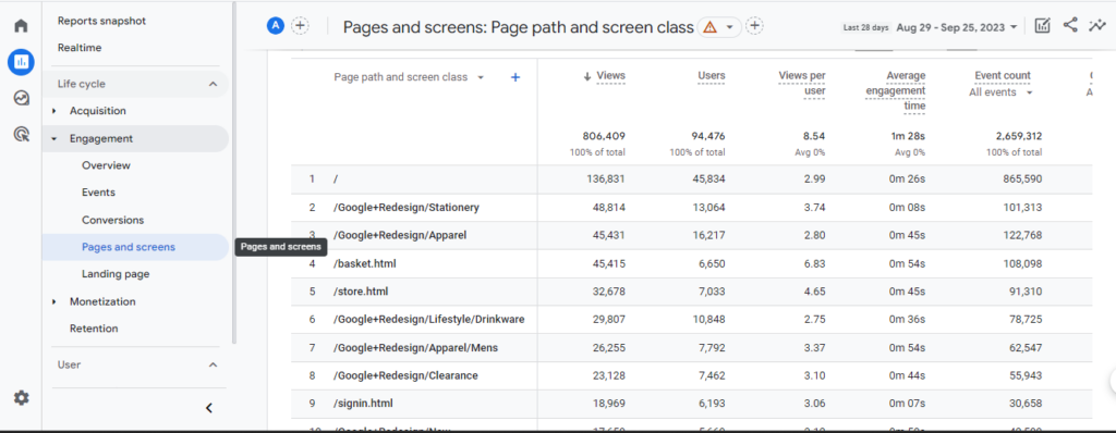 pages and screens GA4 reporty