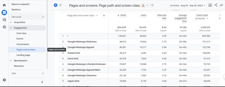 How To Track Website Traffic With Google Analytics 4