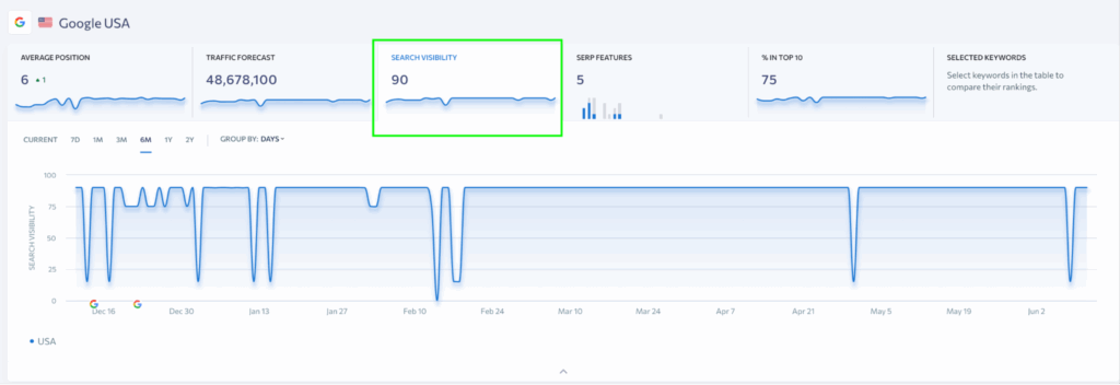 Search Visibility SERanking