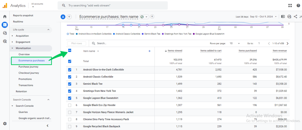 Elect the Ecommerce purchases report (Google Analytics Audit)